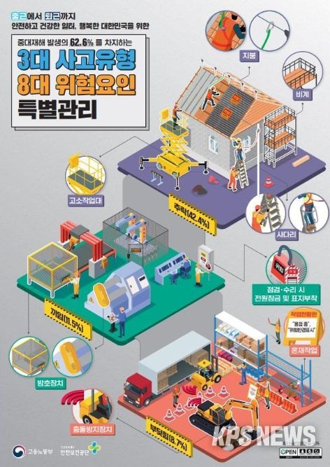 3대 사고유형 8대 위험요인 안내자료