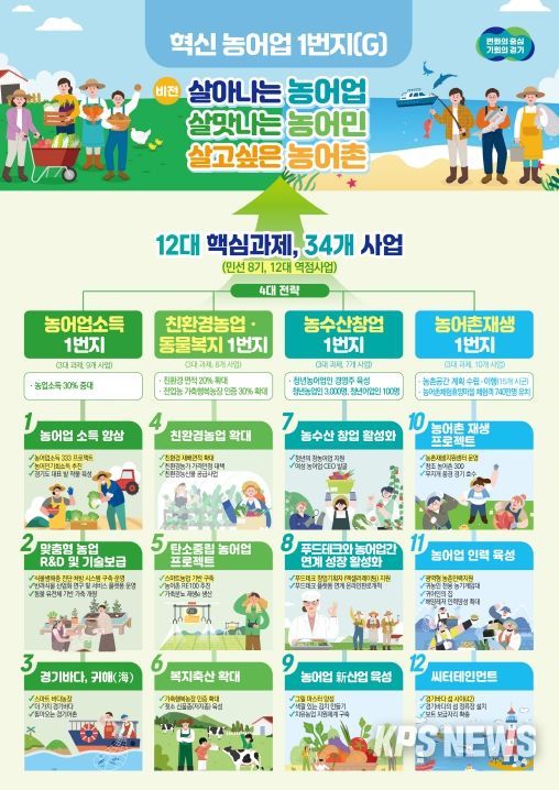 경기도 혁신 농어업 1번지