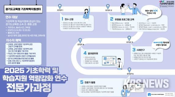 2025 경기도교육청 기초학력지원센터 교원연수 홍보자료(포스터)